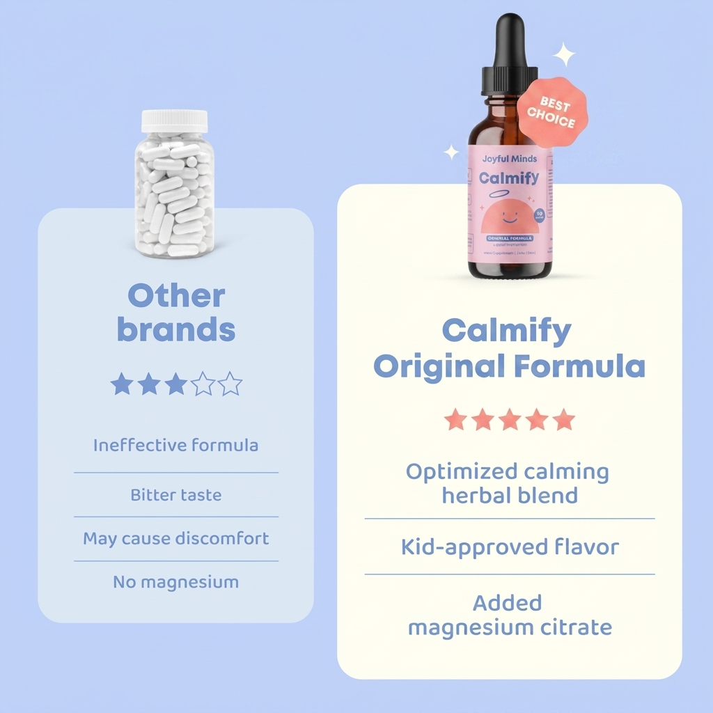 Kids Magnesium Drops